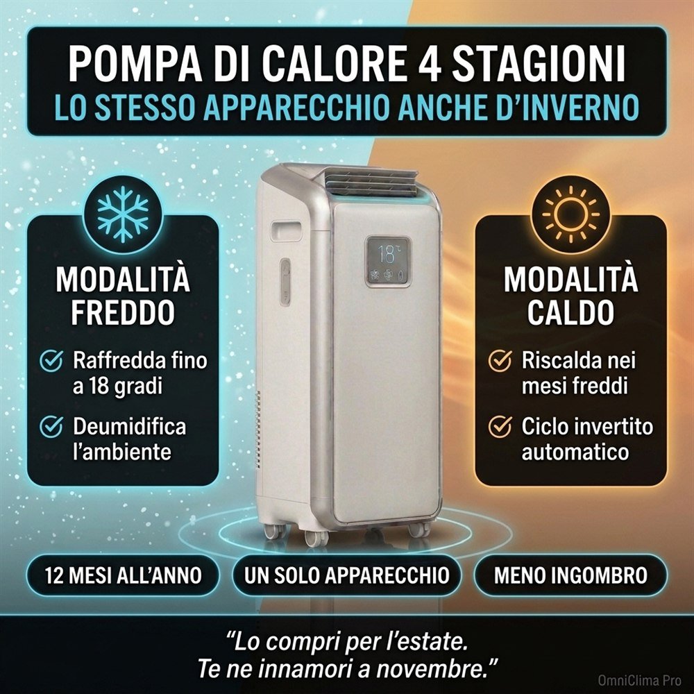 Pompa di calore 4 stagioni, raffredda d'estate e riscalda d'inverno