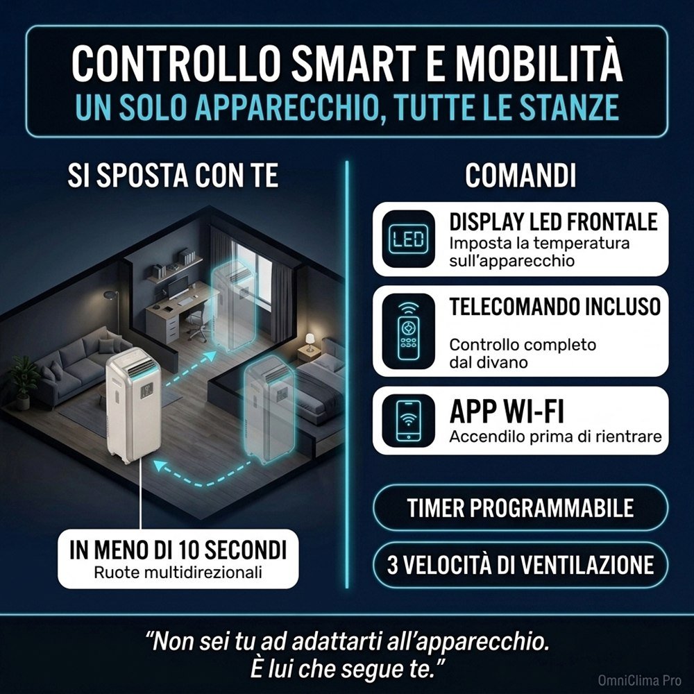 Controllo smart e mobilita su ruote tra soggiorno studio e camera